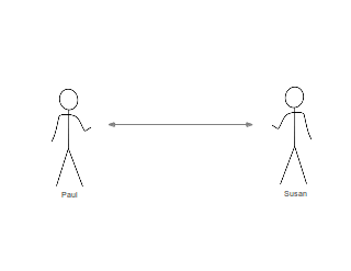 Line Of Sight Communication